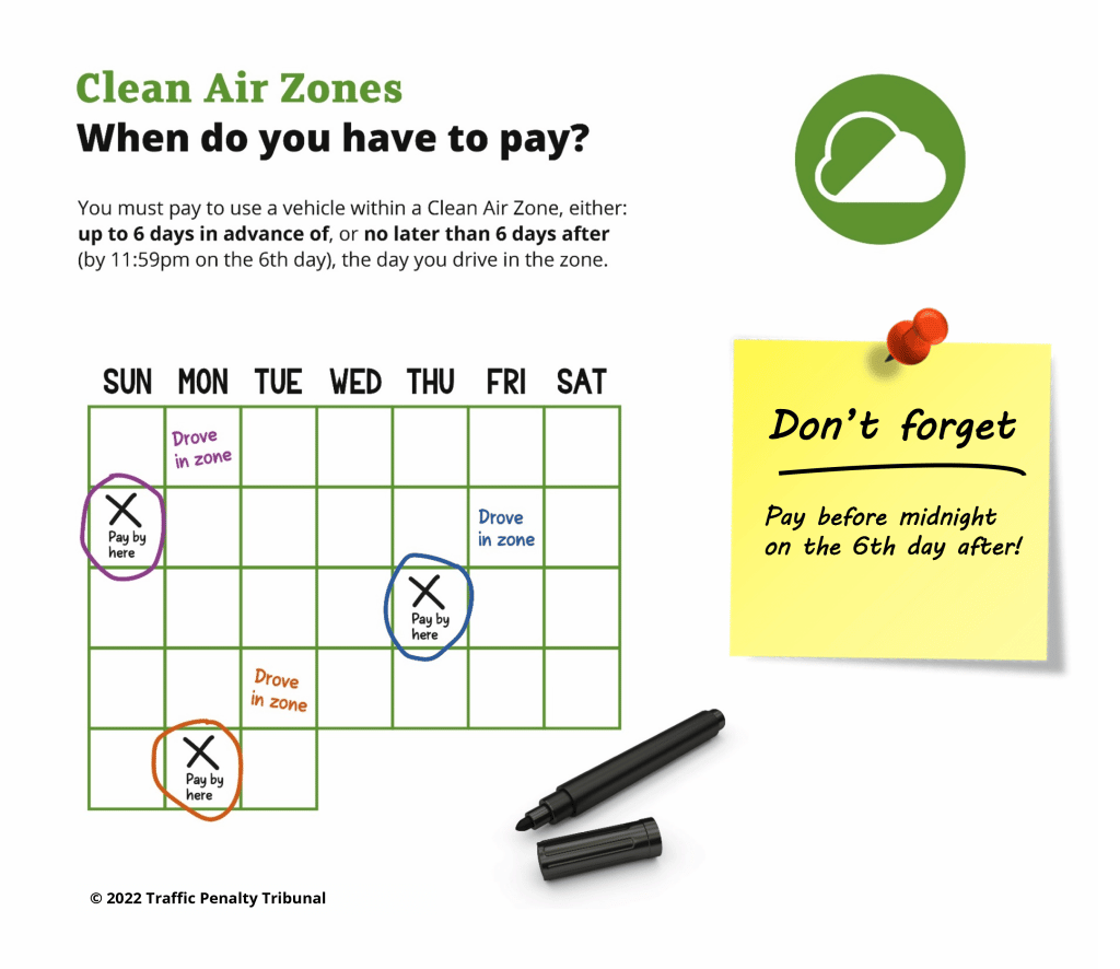 Image of a calendar showing when payment for a Clean Air Zone needs to be received by – either up to 6 days in advance or no later than 6 days after a vehicle is used in the zone Image of a calendar showing when payment for a Clean Air Zone needs to be received by - either up to 6 days in advance or no later than 6 days after a vehicle is used in the zone